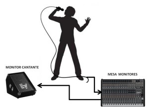 escenario1