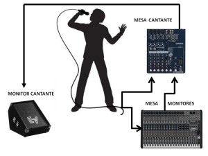 escenario3